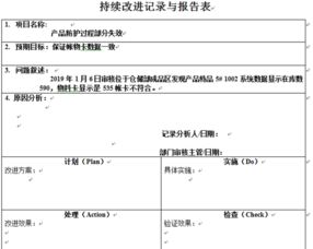 請教實(shí)驗室不合格整改報告(請教：整改報告怎么寫(xiě)?)