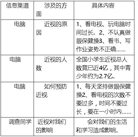 關(guān)于學(xué)生近視調查報告(關(guān)于學(xué)生近視調查報告)
