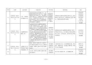 督查工作之報告(經(jīng)信局督查工作報告范文)