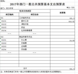 中學(xué)經(jīng)費預算報告(經(jīng)費預算報告)