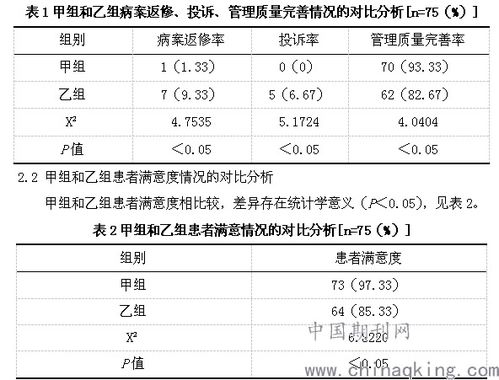 關(guān)于病案管理問(wèn)題研究(病案信息管理與病案信息的利用)