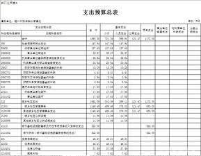 三公經(jīng)費自查報告(關(guān)于三公經(jīng)費自查報告)