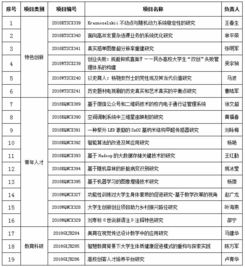 科研課題終結驗收報告(科研課題的開(kāi)題報告)