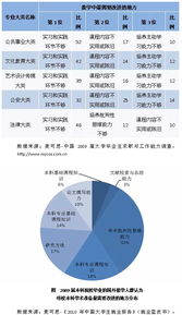 電大課程學(xué)習總結(電大已考課程學(xué)習總結)