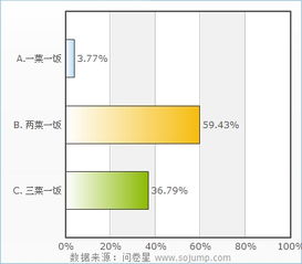 中國快餐市場(chǎng)調查報告(年中國快餐市場(chǎng)調查報告)