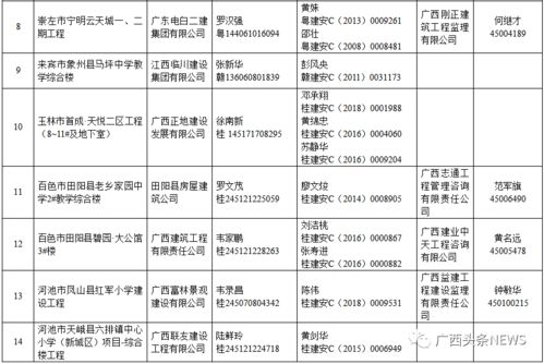 建設工程(質(zhì)量)整改報告(質(zhì)量技術(shù)整改報告)