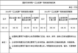 三公經(jīng)費自查自糾報告大全 (三公經(jīng)費自查自糾報告)