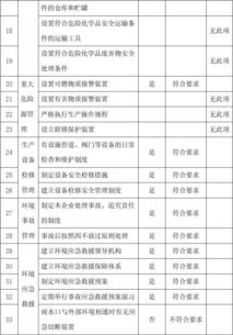 風(fēng)險評估報告范文(風(fēng)險評估報告范文)