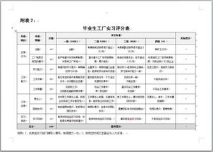 大學(xué)生到工廠(chǎng)學(xué)習生產(chǎn)排程流程的實(shí)踐報告(大學(xué)生到工廠(chǎng)學(xué)習生產(chǎn)排程流程的實(shí)踐報告)