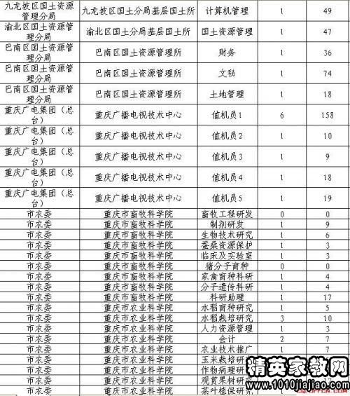 私設小金庫自檢自查報告(私設小金庫自查報告)
