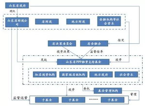 對政府投資領(lǐng)域的思考(對政府投資領(lǐng)域的思考)