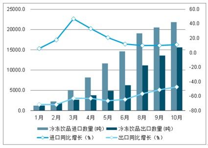 冷凍市場(chǎng)調研報告(市場(chǎng)的調研報告)