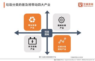 垃圾分類(lèi)研究報告(關(guān)于垃圾分類(lèi)的研究報告)