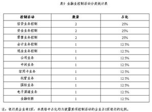 內控自評報告(內控自評報告)