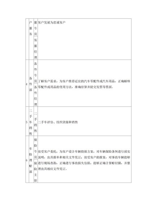 市場(chǎng)情況調查報告范文(建材市場(chǎng)情況調查報告)