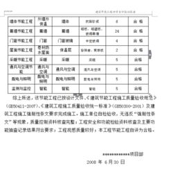 節能自評報告(學(xué)生自評報告)