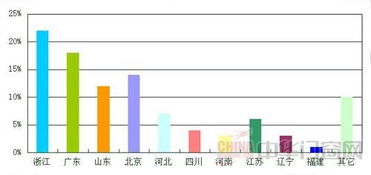 年木門(mén)產(chǎn)品消費情況調查報告(市場(chǎng)營(yíng)銷(xiāo)調查報告酒類(lèi)產(chǎn)品的消費情況)