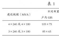 變壓器 開(kāi)題報告(開(kāi)題報告)