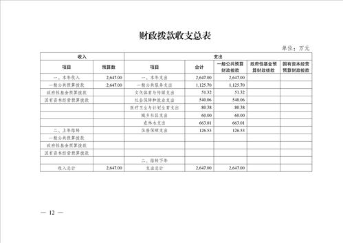 年度經(jīng)費預算報告(學(xué)校年度經(jīng)費預算報告)