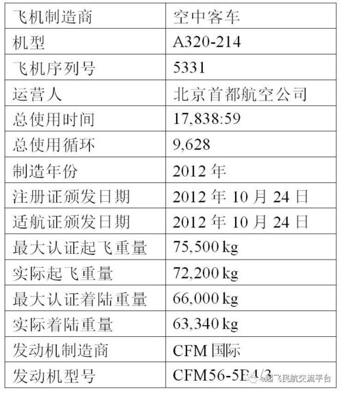 關(guān)于——澳門(mén)的調查報告(澳門(mén)的建筑)