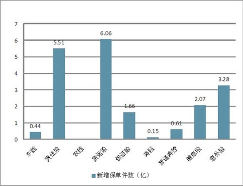 保險市場(chǎng)分析報告(保險市場(chǎng)論文)