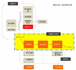 新項目運營(yíng)方案(運營(yíng)方案)