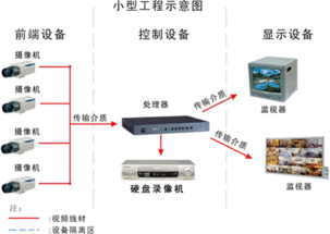 監控及報警系統安裝合同(監控系統安裝合同)
