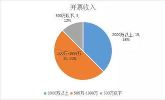 貨代年底總結報告(貨代業(yè)務(wù)主管個(gè)人年底總結報告范文)
