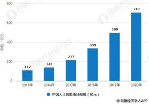 市場(chǎng)調查報告1500字(市場(chǎng)調查報告 )