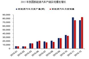 汽車(chē)貼膜項目可行性研究報告(怎么選擇汽車(chē)貼膜)