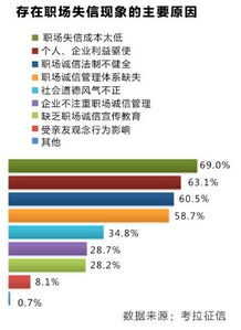 中國職場(chǎng)誠信現狀與影響調查報告(女性職場(chǎng)現狀調查報告)
