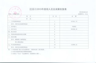 鄉鎮財政預決算報告(部門(mén)預決算自查報告)