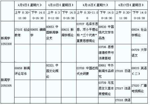 成人自考英語(yǔ)本科需要考哪些科目