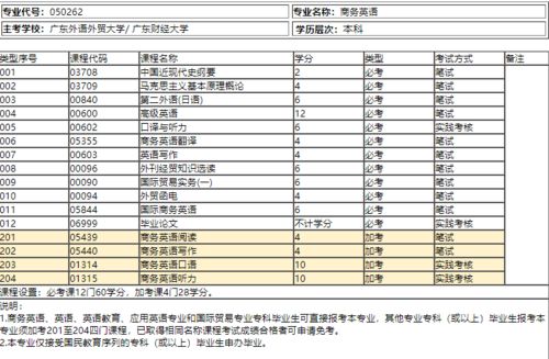 武大自考本科二外日語(yǔ)