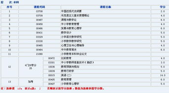 自考本科目查詢(xún)