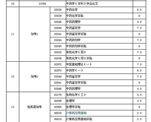 浙江中醫院自考本科