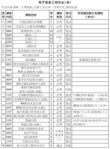 電子信息工程自考本科統考科目