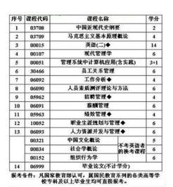 南京自考專(zhuān)升本科目有哪些