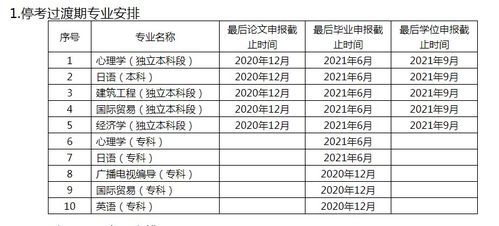 2020北京自考本科時(shí)間