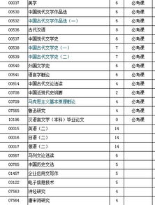 江蘇省漢語(yǔ)言文學(xué)本科自考科目表