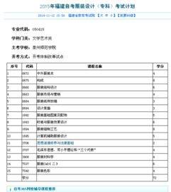 自考本科有服裝設計嗎成都