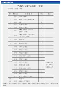 南藝美術(shù)本科自考需通過(guò)多少門(mén)