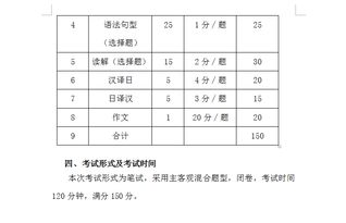會計本科自考科目考試大綱