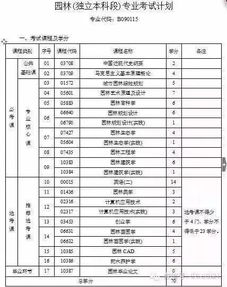 2018自考本科考試時(shí)間.