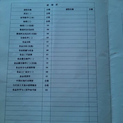 自考本科食品專(zhuān)業(yè)課程