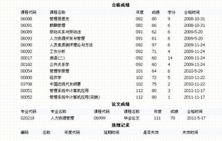 東北大學(xué)自考本科學(xué)位免考條件