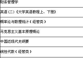 安徽自考金融學(xué)本科