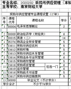 大自考本科目最少