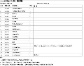 自考本科是買(mǎi)書(shū)還是買(mǎi)試卷