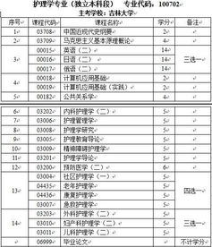 川大自考本科護理難嗎